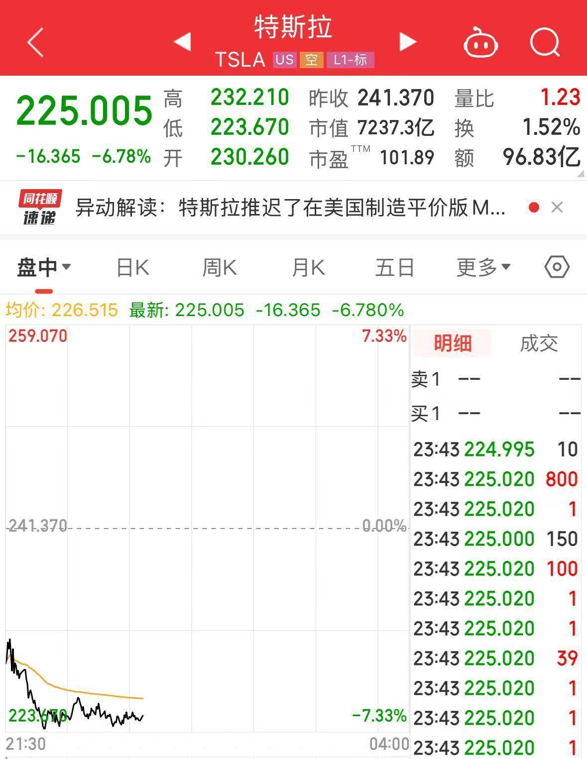 皇冠信用盘代理平台
_美股全线大跌!特朗普再喊话:降息!金价屡创新高皇冠信用盘代理平台
,上金所紧急通知