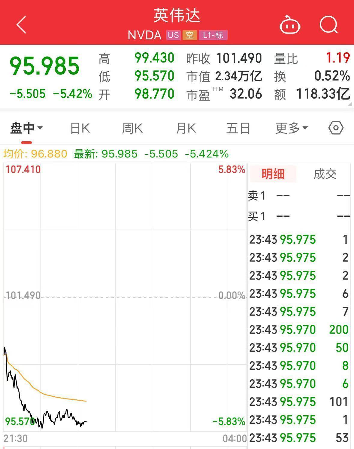 皇冠信用盘代理平台
_美股全线大跌!特朗普再喊话:降息!金价屡创新高皇冠信用盘代理平台
,上金所紧急通知