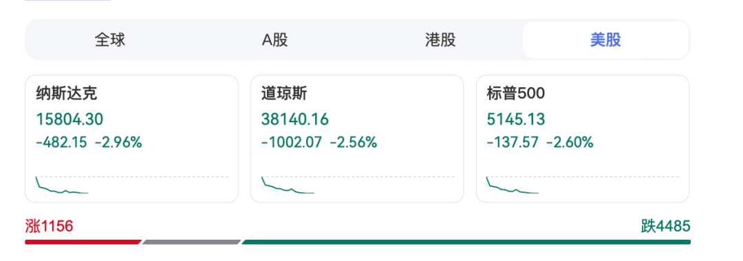 皇冠信用盘注册开户
_深夜皇冠信用盘注册开户
,暴跌1000点!特朗普再施压:降息!