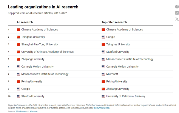 皇冠信用盘代理登3_美报告发现：不惧美国制裁皇冠信用盘代理登3，中国机构正在主导全球芯片研究