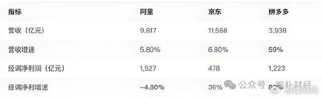 皇冠信用代理注册
_刘强东吃了一顿“价值上亿”的火锅之后皇冠信用代理注册
,京东外卖崩了
