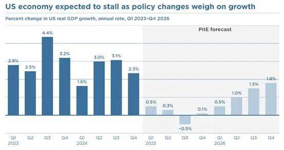 皇冠信用会员账号注册_两大美国智库一致认定：美国政府皇冠信用会员账号注册，是罪魁祸首