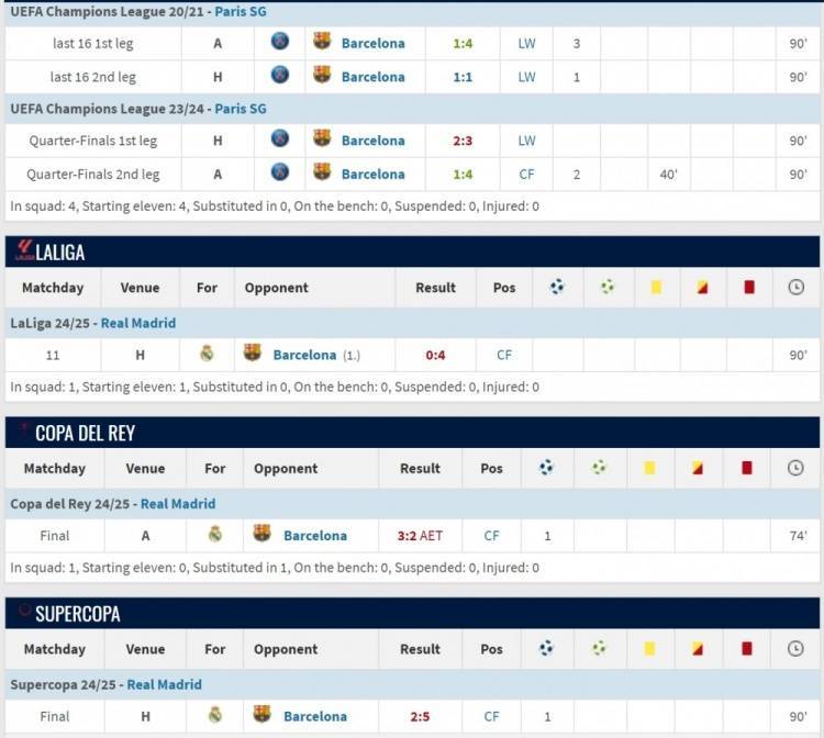 皇冠信用出租代理_后悔吗？姆巴佩在巴黎欧冠两次淘汰巴萨皇冠信用出租代理，加盟皇马后对巴萨三连败