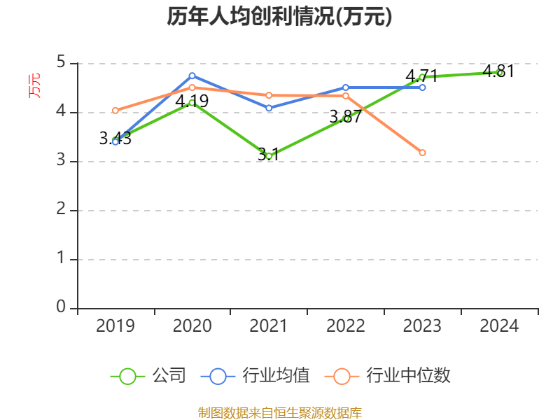 皇冠信用网登2代理_立讯精密：2024年净利润133.66亿元 同比增长22.03% 拟10派2元