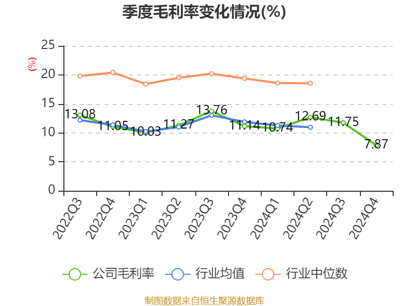 皇冠信用网登2代理_立讯精密：2024年净利润133.66亿元 同比增长22.03% 拟10派2元