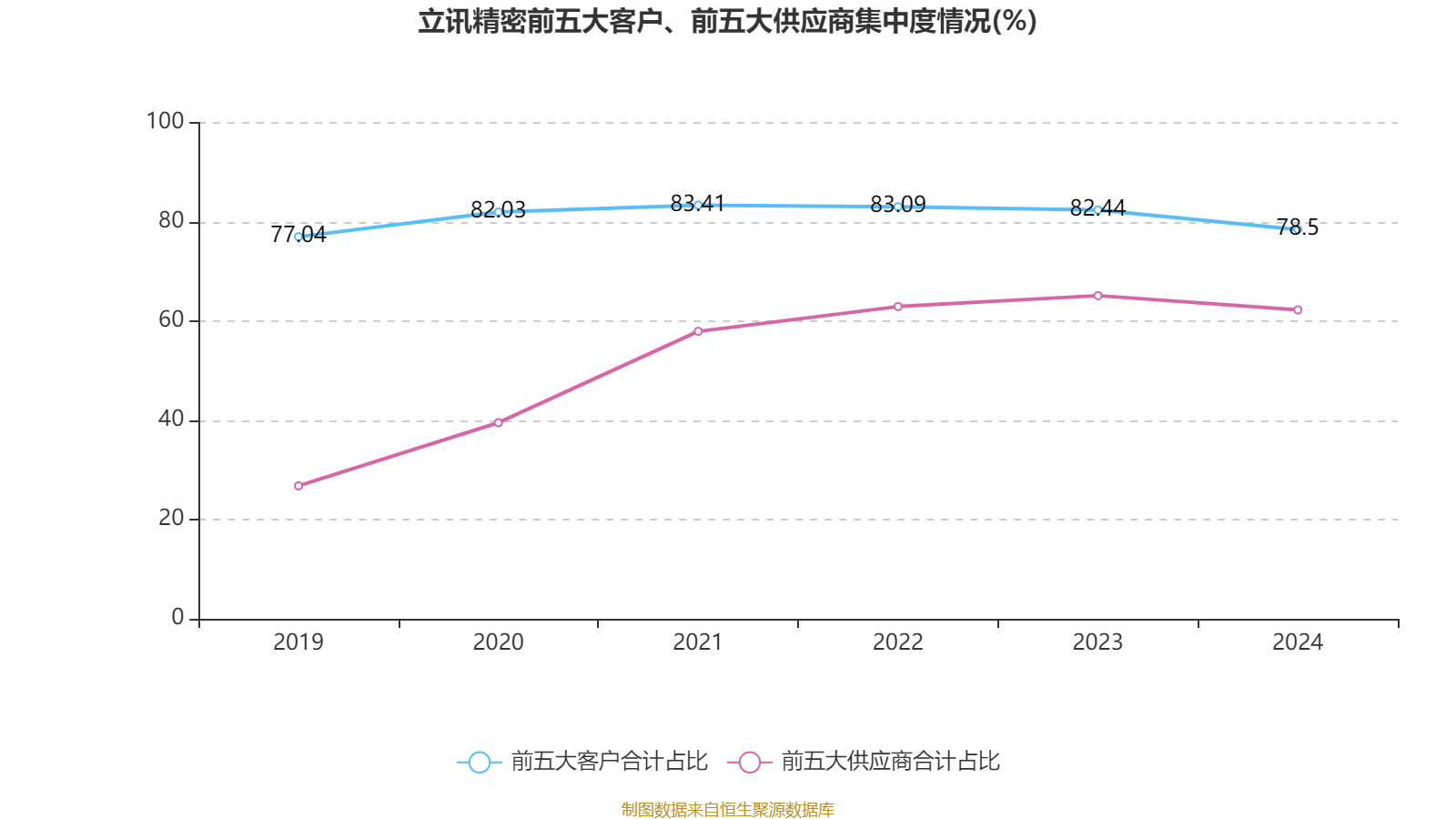 皇冠信用网登2代理_立讯精密：2024年净利润133.66亿元 同比增长22.03% 拟10派2元
