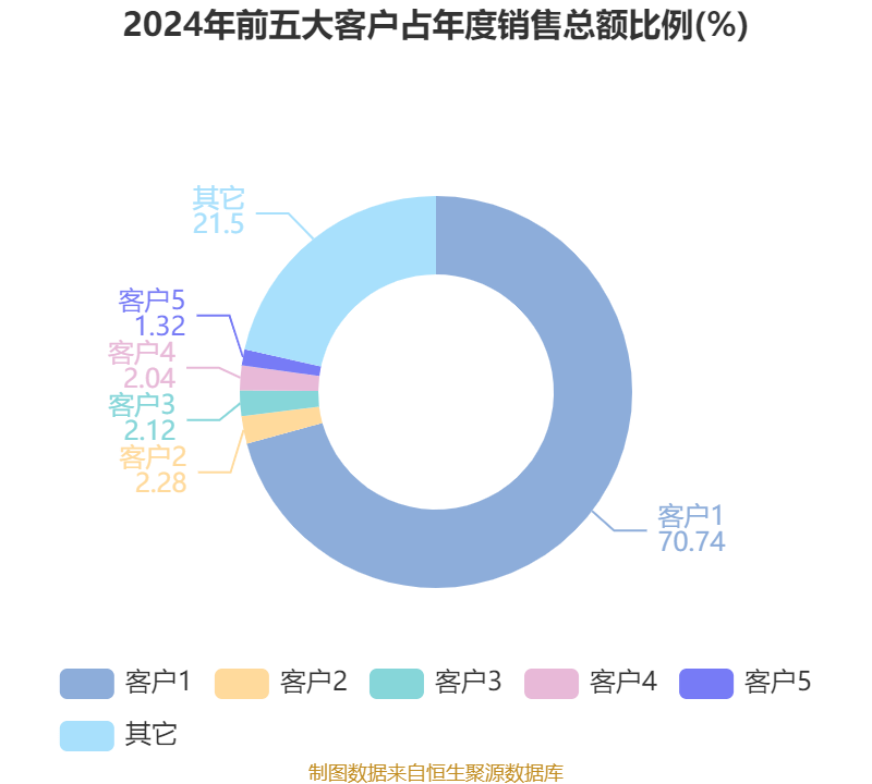 皇冠信用网登2代理_立讯精密：2024年净利润133.66亿元 同比增长22.03% 拟10派2元