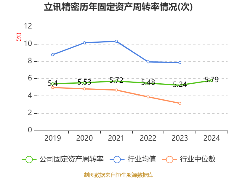 皇冠信用网登2代理_立讯精密：2024年净利润133.66亿元 同比增长22.03% 拟10派2元