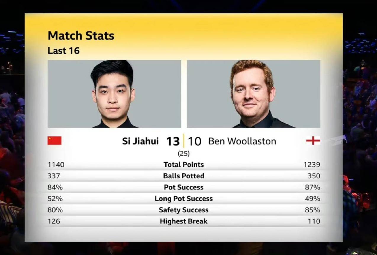 皇冠信用网出租足球
_斯诺克世锦赛八强出炉 两名中国选手晋级