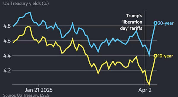 皇冠信用盘怎么注册_“这是逼中国放弃美债皇冠信用盘怎么注册，特朗普搬起石头砸自己的脚”