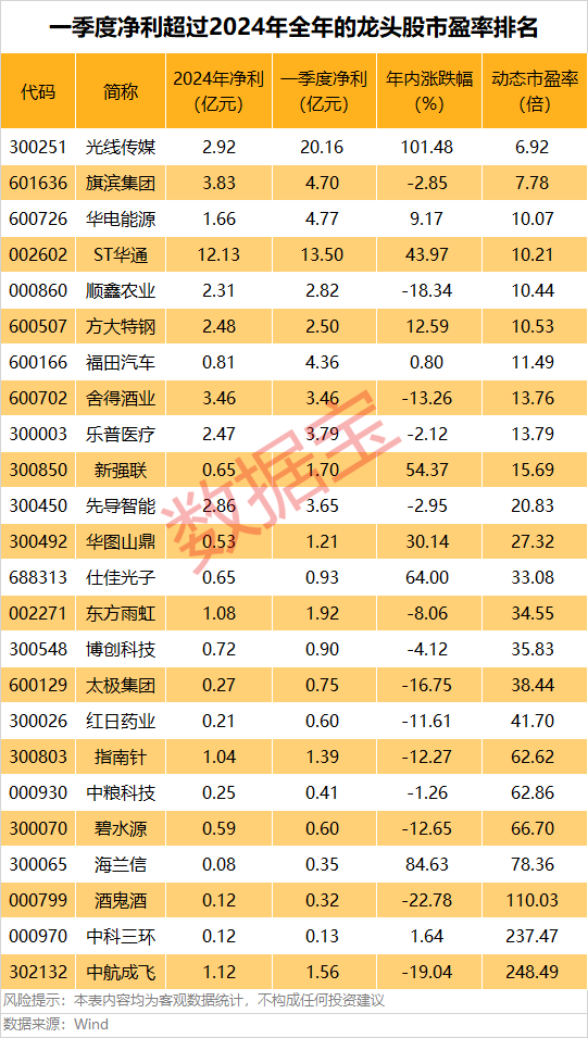 皇冠信用盘代理
_A股第一皇冠信用盘代理
,净利暴增322652.08%,“20cm”涨停!一季度盈利超去年全年的龙头股曝光