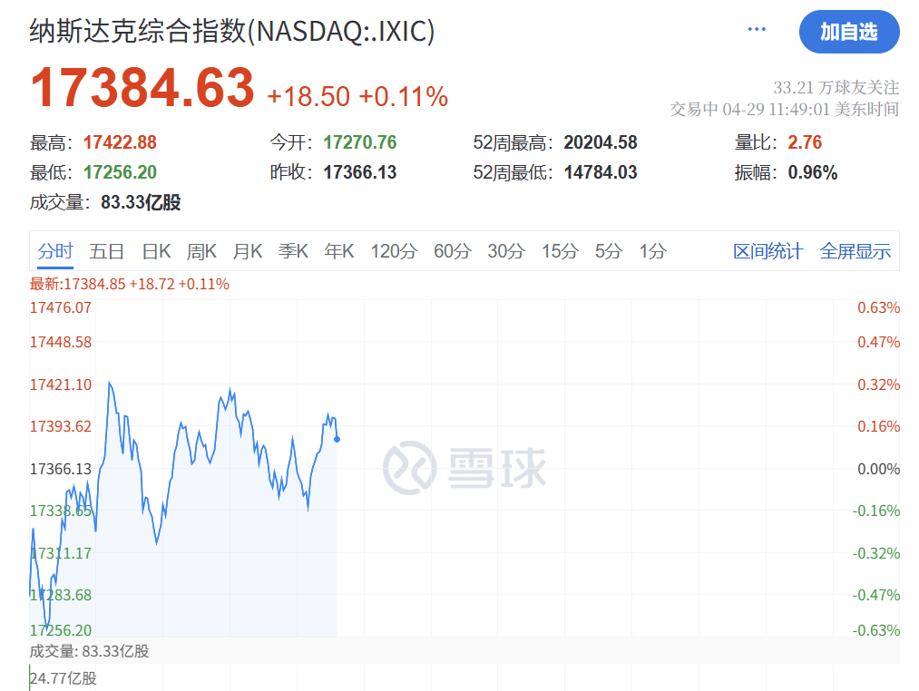 信用盘如何申请_深夜突发！特朗普信用盘如何申请，关税大撤退！