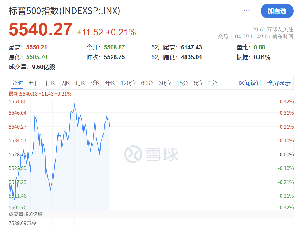 信用盘如何申请_深夜突发！特朗普信用盘如何申请，关税大撤退！