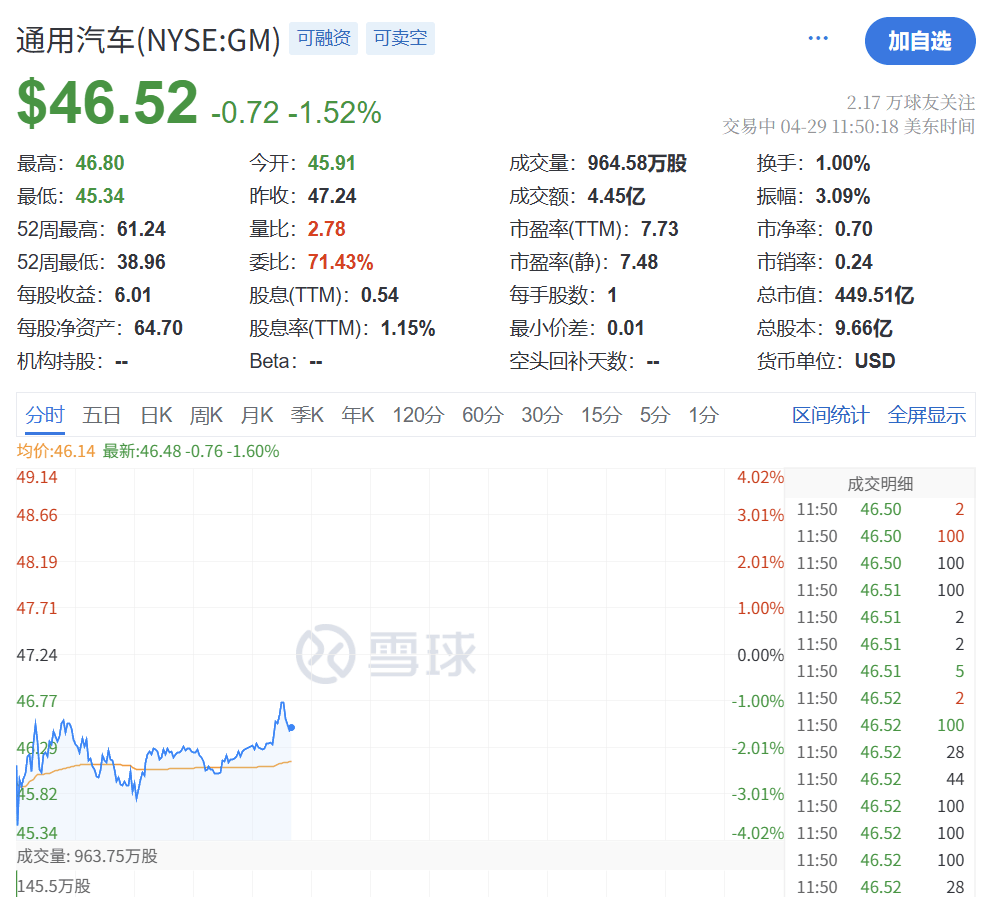 信用盘如何申请_深夜突发！特朗普信用盘如何申请，关税大撤退！