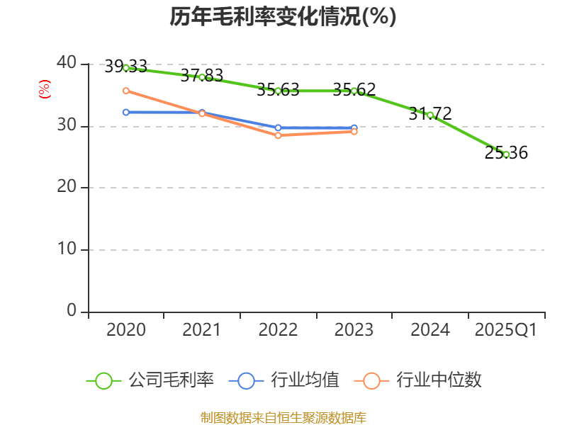 皇冠信用盘会员开户_广州酒家：2025年一季度净利润5101.02万元