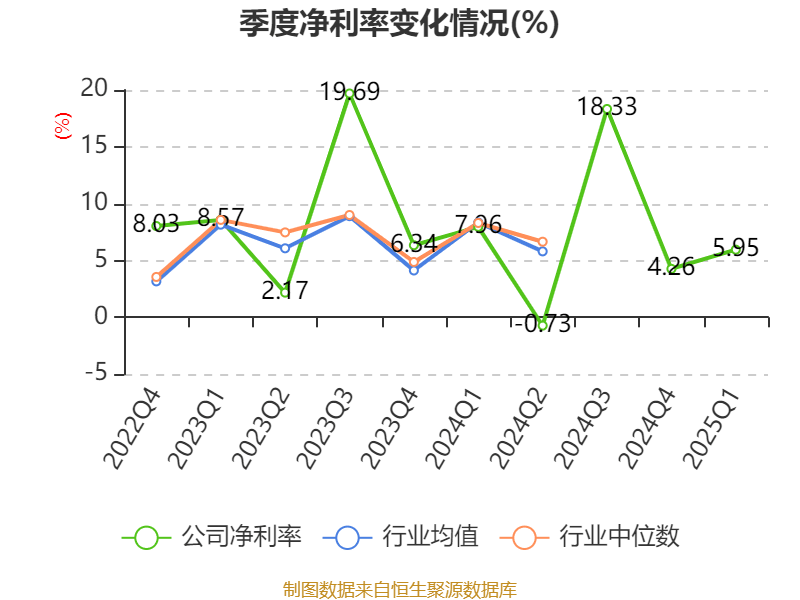 皇冠信用盘会员开户_广州酒家：2025年一季度净利润5101.02万元