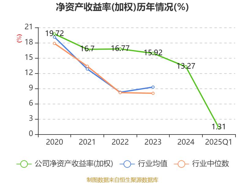 皇冠信用盘会员开户_广州酒家：2025年一季度净利润5101.02万元