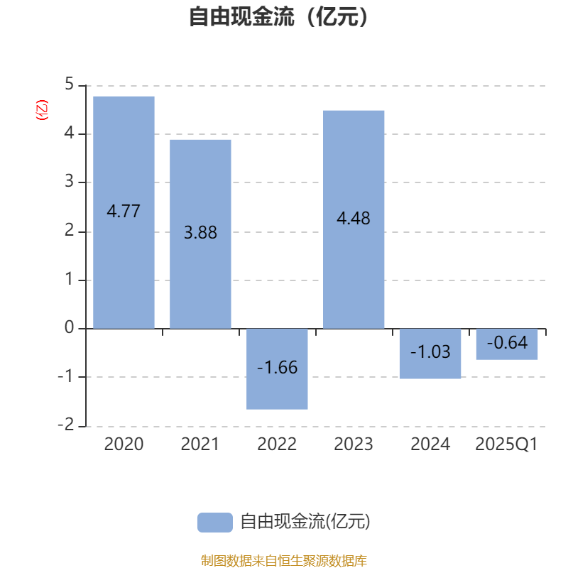 皇冠信用盘会员开户_广州酒家：2025年一季度净利润5101.02万元