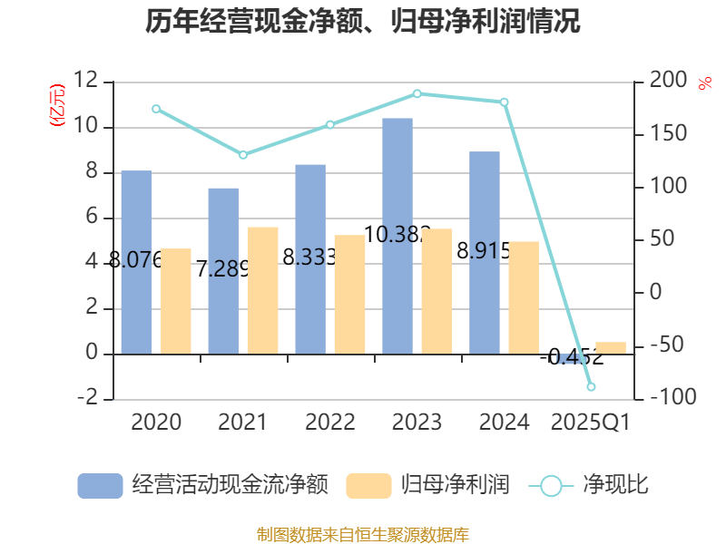 皇冠信用盘会员开户_广州酒家：2025年一季度净利润5101.02万元