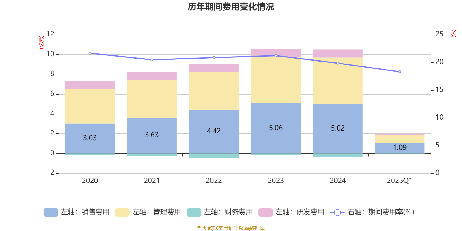 皇冠信用盘会员开户_广州酒家：2025年一季度净利润5101.02万元