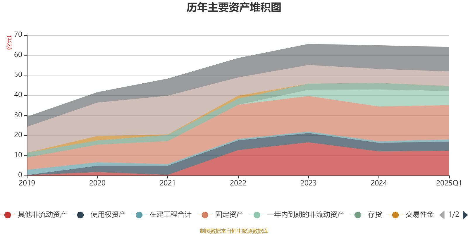 皇冠信用盘会员开户_广州酒家：2025年一季度净利润5101.02万元