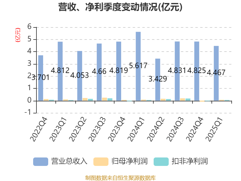 皇冠信用盘如何申请_金陵饭店：2025年一季度净利润644.59万元 同比下降18.26%