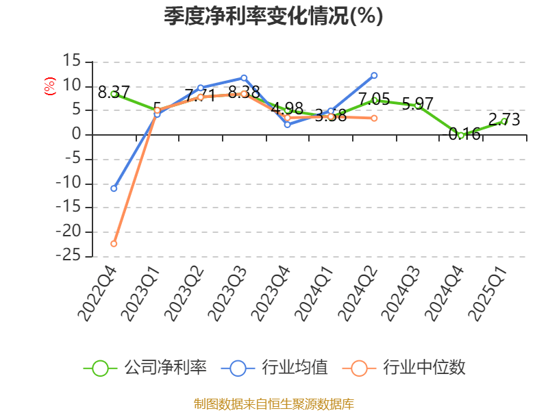 皇冠信用盘如何申请_金陵饭店：2025年一季度净利润644.59万元 同比下降18.26%