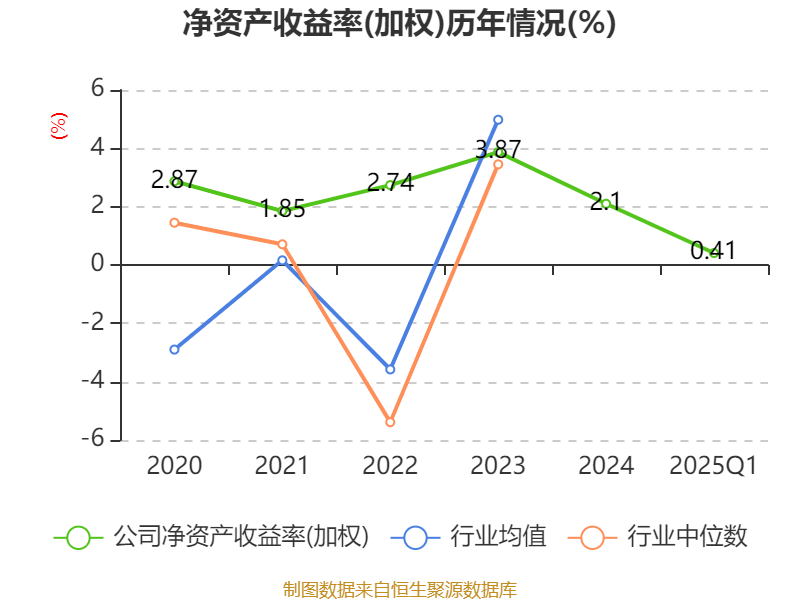 皇冠信用盘如何申请_金陵饭店：2025年一季度净利润644.59万元 同比下降18.26%
