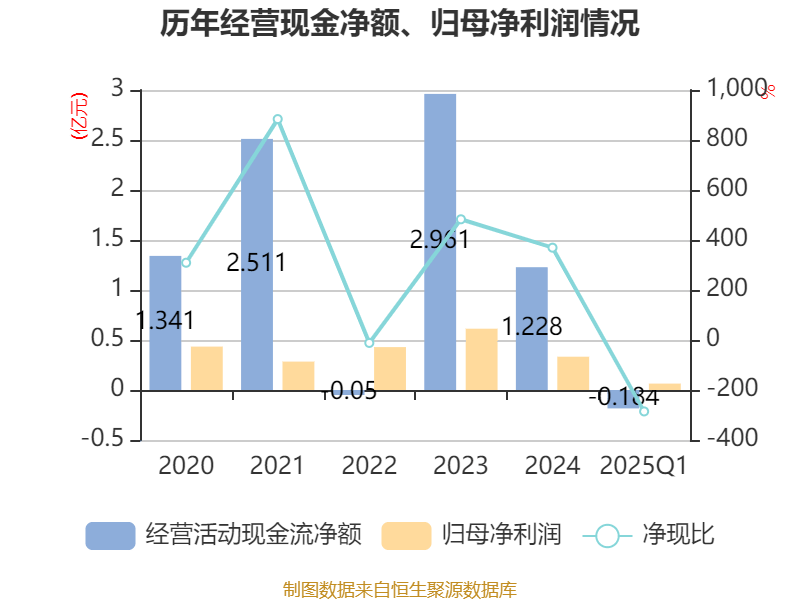 皇冠信用盘如何申请_金陵饭店：2025年一季度净利润644.59万元 同比下降18.26%