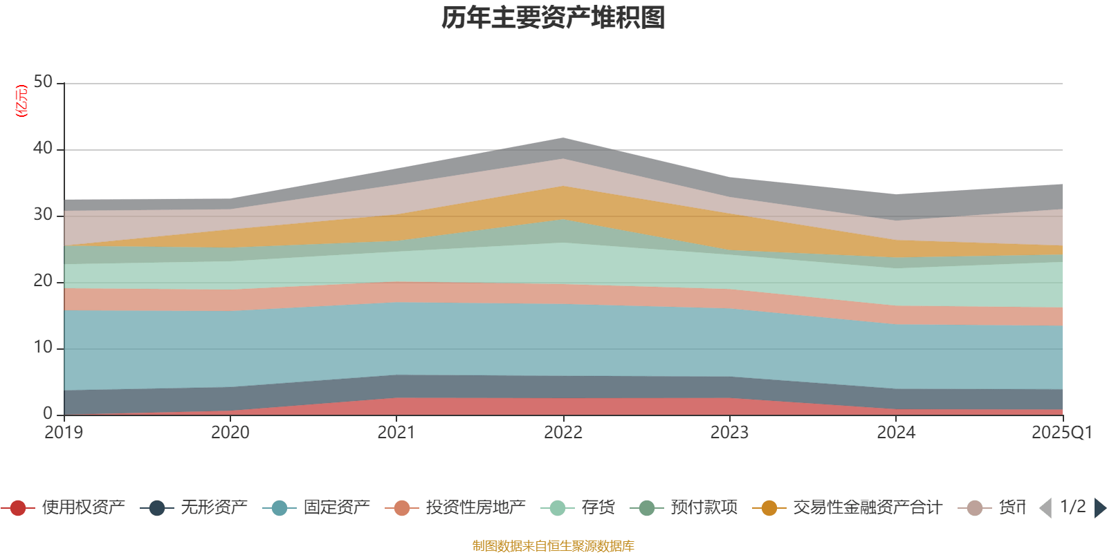 皇冠信用盘如何申请_金陵饭店：2025年一季度净利润644.59万元 同比下降18.26%