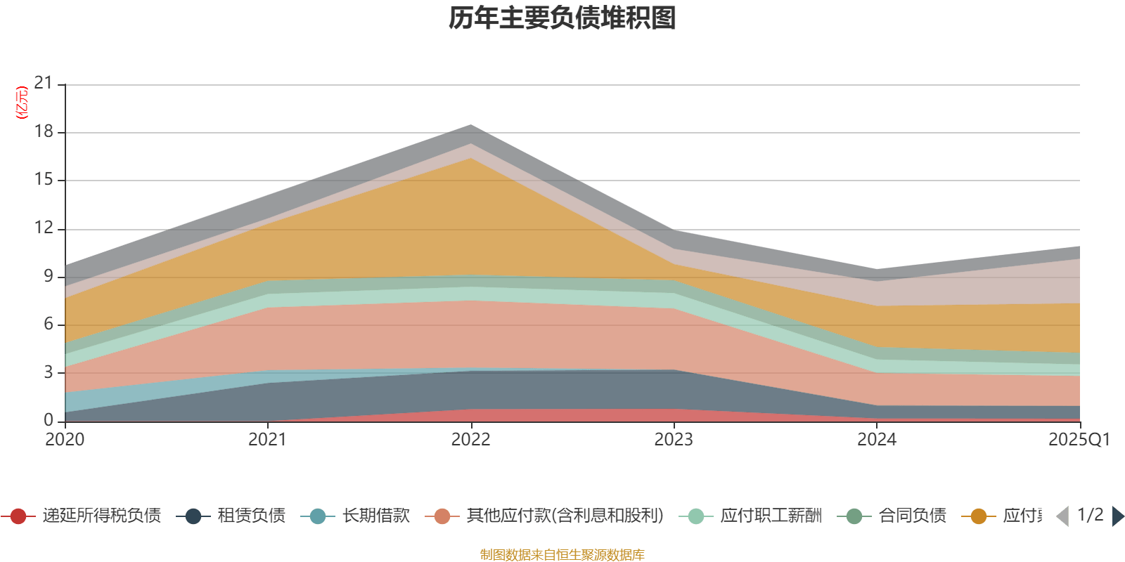 皇冠信用盘如何申请_金陵饭店：2025年一季度净利润644.59万元 同比下降18.26%