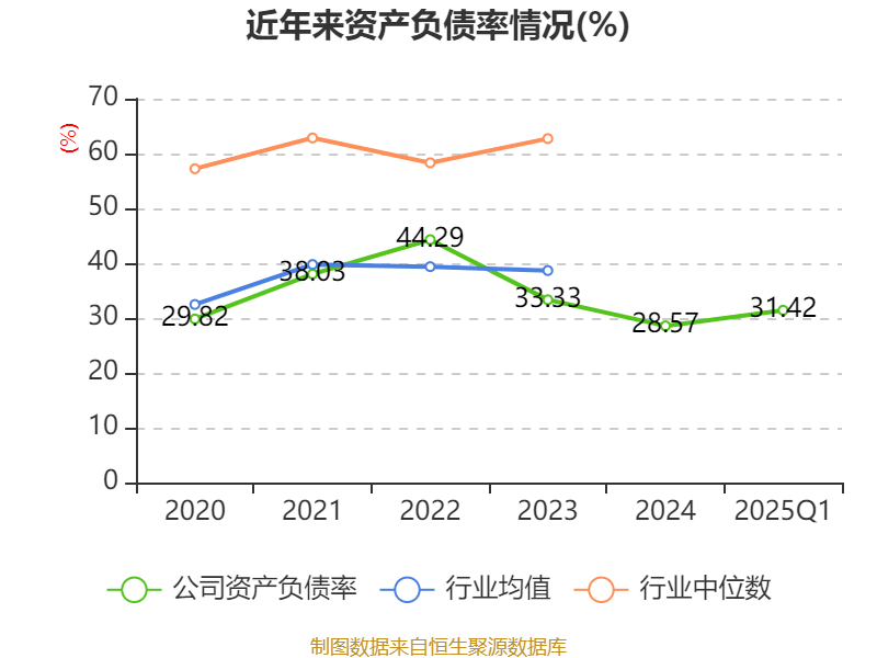 皇冠信用盘如何申请_金陵饭店：2025年一季度净利润644.59万元 同比下降18.26%