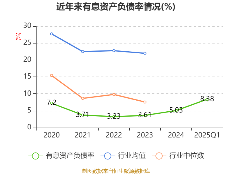皇冠信用盘如何申请_金陵饭店：2025年一季度净利润644.59万元 同比下降18.26%