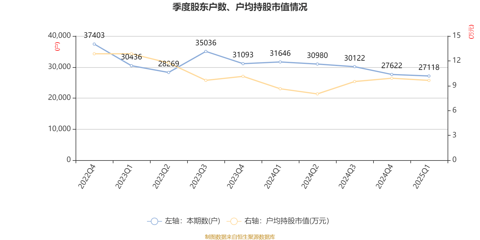 皇冠信用盘如何申请_金陵饭店：2025年一季度净利润644.59万元 同比下降18.26%