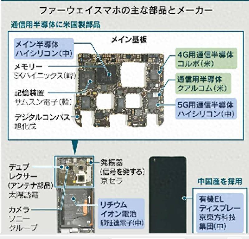 皇冠信用盘会员
_华为麒麟9000s芯片由青岛芯恩代工皇冠信用盘会员
,青岛芯恩或借壳澳柯玛上市”的传闻在市场蔓延
