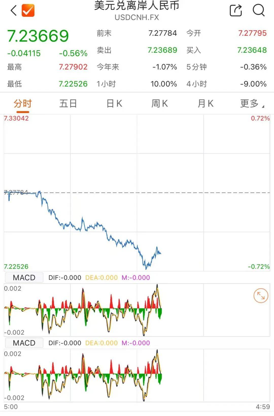 皇冠信用盘需要押金吗
_人民币皇冠信用盘需要押金吗
,猛拉!