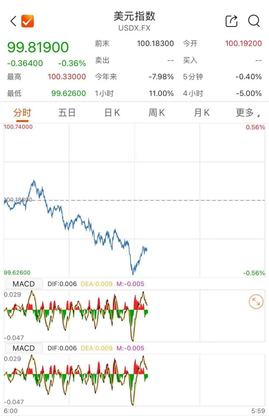 皇冠信用盘需要押金吗
_人民币皇冠信用盘需要押金吗
,猛拉!