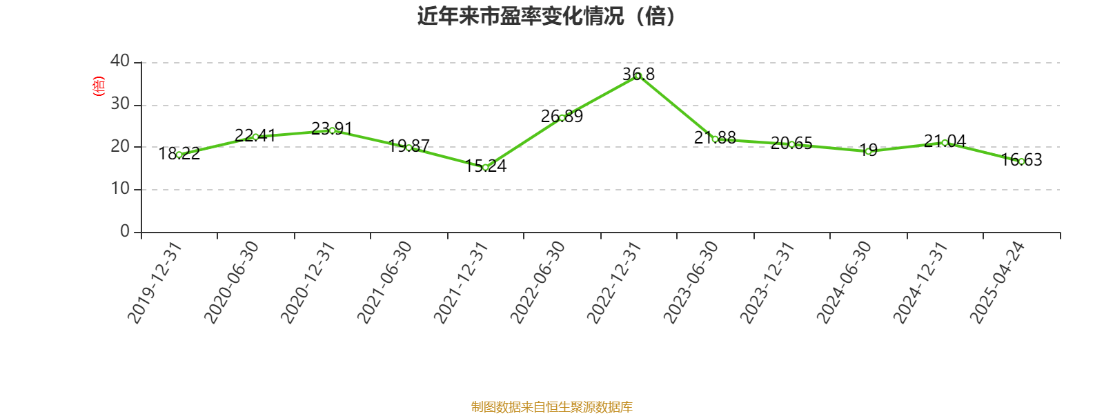 皇冠信用盘代理如何申请_比亚迪电子：2024年净利润42.66亿元 同比增长5.55% 拟每股派息0.568元