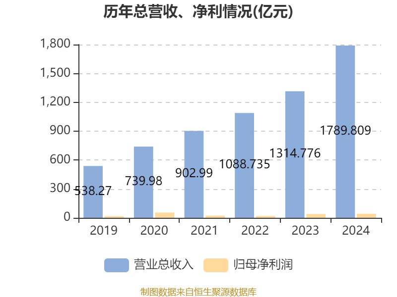 皇冠信用盘代理如何申请_比亚迪电子：2024年净利润42.66亿元 同比增长5.55% 拟每股派息0.568元