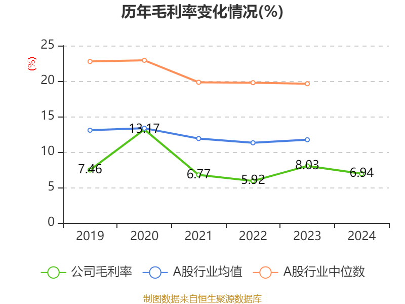 皇冠信用盘代理如何申请_比亚迪电子：2024年净利润42.66亿元 同比增长5.55% 拟每股派息0.568元