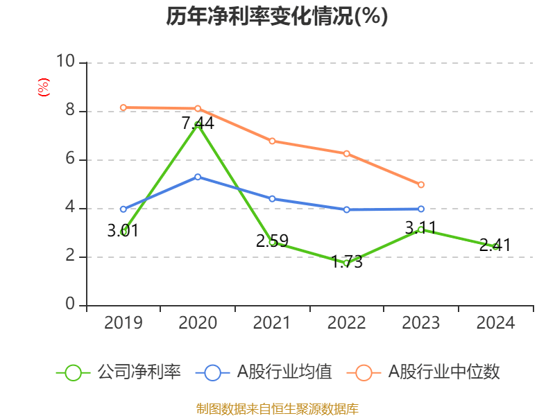 皇冠信用盘代理如何申请_比亚迪电子：2024年净利润42.66亿元 同比增长5.55% 拟每股派息0.568元