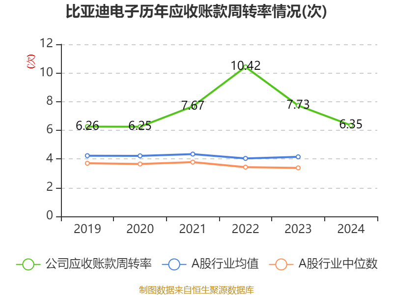 皇冠信用盘代理如何申请_比亚迪电子：2024年净利润42.66亿元 同比增长5.55% 拟每股派息0.568元