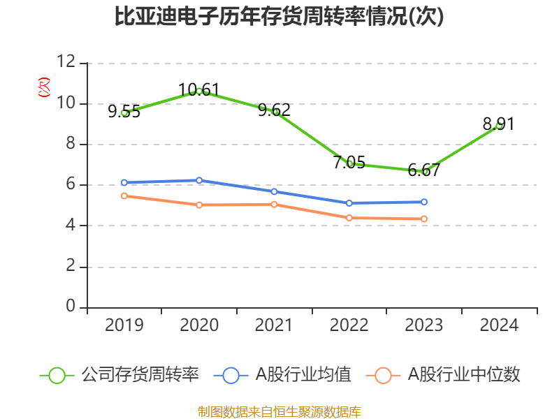 皇冠信用盘代理如何申请_比亚迪电子：2024年净利润42.66亿元 同比增长5.55% 拟每股派息0.568元