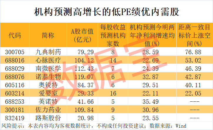 welcome皇冠注册
_“300972”welcome皇冠注册
,不到1年涨超8倍!谁是下一个内需潜力股?