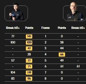 如何找当地皇冠代理
_2025斯诺克世锦赛决赛第一阶段 赵心童7比1领先