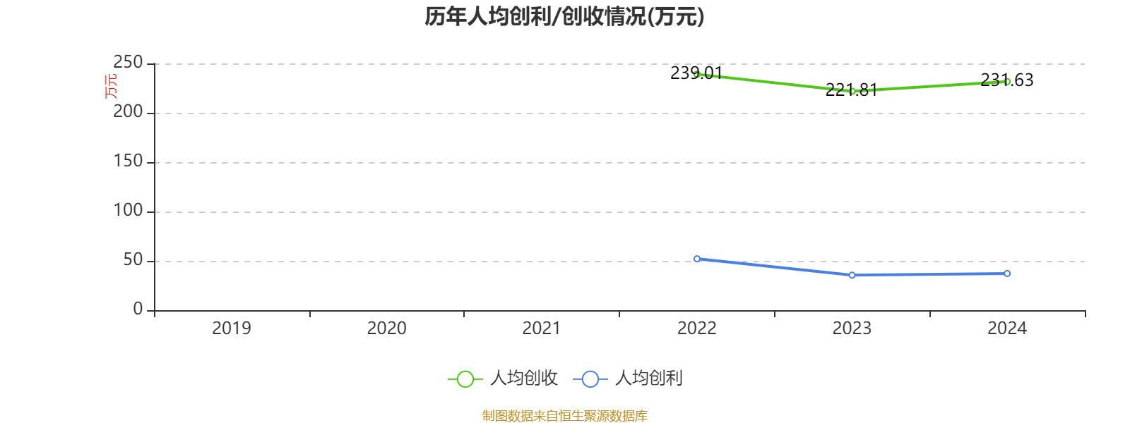 皇冠信用网平台开户
_中国飞鹤:2024年净利润35.7亿元 同比增长5.31% 拟每股派息0.1632港元