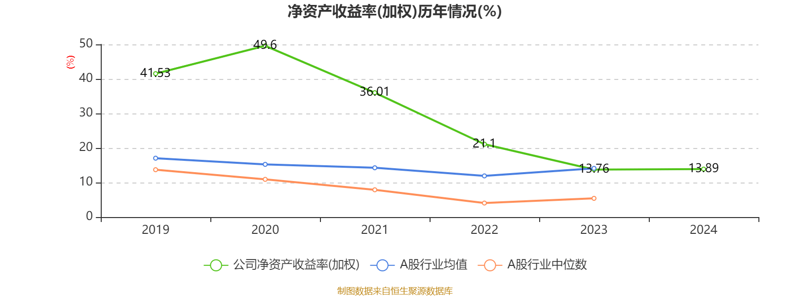 皇冠信用网平台开户
_中国飞鹤:2024年净利润35.7亿元 同比增长5.31% 拟每股派息0.1632港元