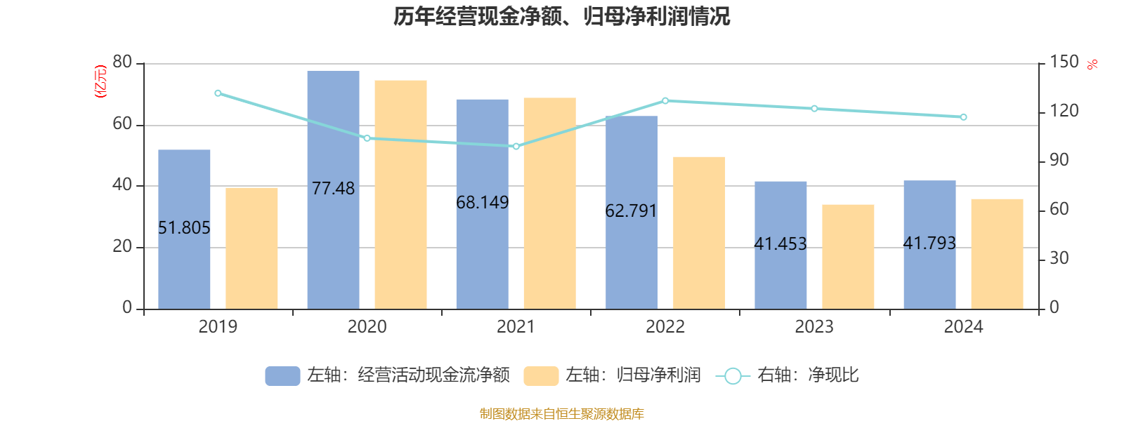皇冠信用网平台开户
_中国飞鹤:2024年净利润35.7亿元 同比增长5.31% 拟每股派息0.1632港元