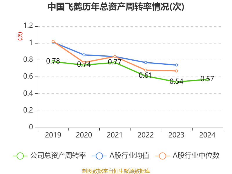 皇冠信用网平台开户
_中国飞鹤:2024年净利润35.7亿元 同比增长5.31% 拟每股派息0.1632港元