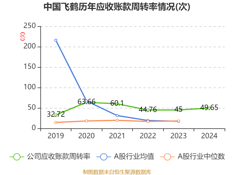 皇冠信用网平台开户
_中国飞鹤:2024年净利润35.7亿元 同比增长5.31% 拟每股派息0.1632港元